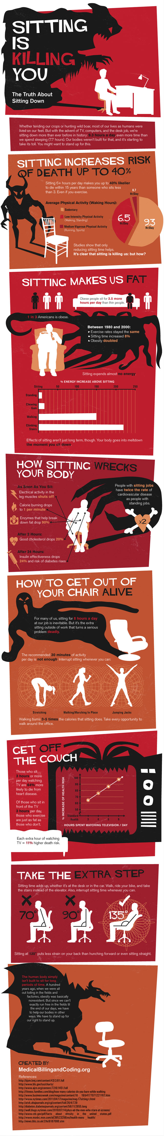 The Truth About Sitting Down Infographic