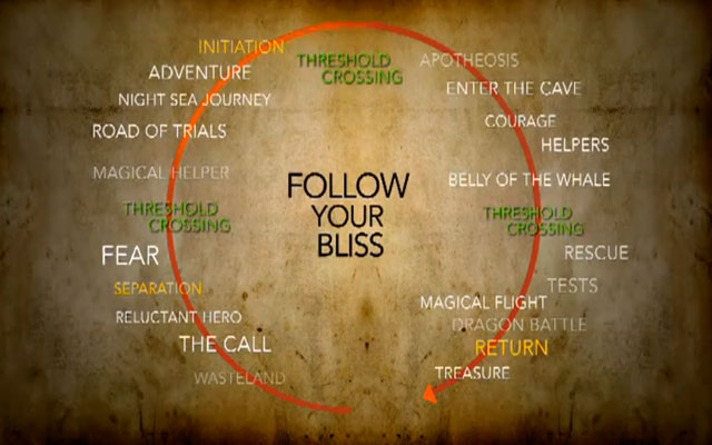 Follow Your Bliss Hero's Journey Joseph Campbell Quote