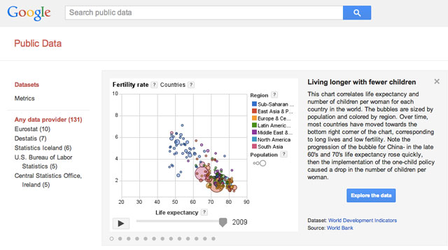 Google Public Data Explorer