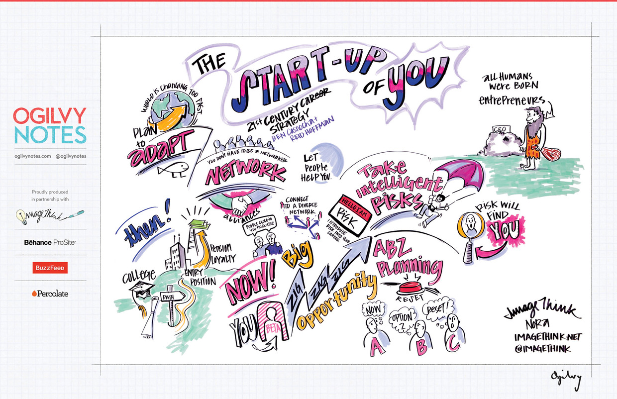 The Startup Of You: You Were Born An Entrepreneur