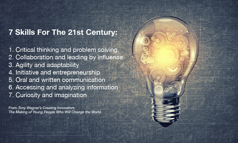 7 Skills For 21st Century Learners, Tony Wagner, author of Creating Innovators