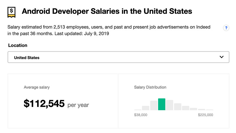 Android Developer Salary Estimate 2019