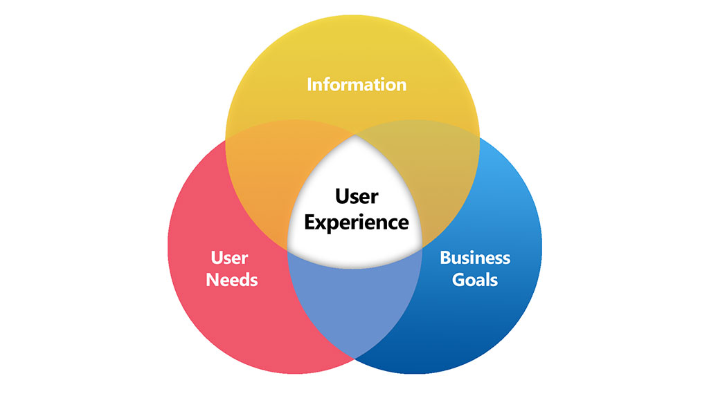 User Experience Designer