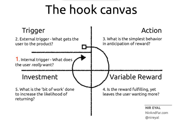 The Hooked Canvas
