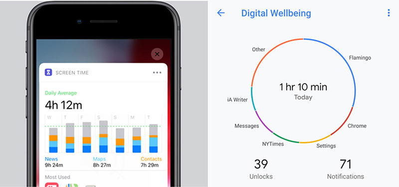 ScreenTime and Digital Well-Being