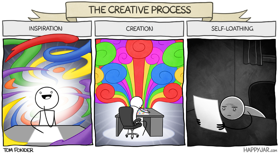 The Creative Process