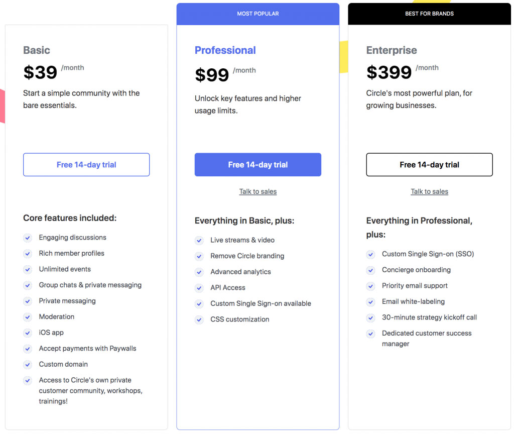 Circle Pricing