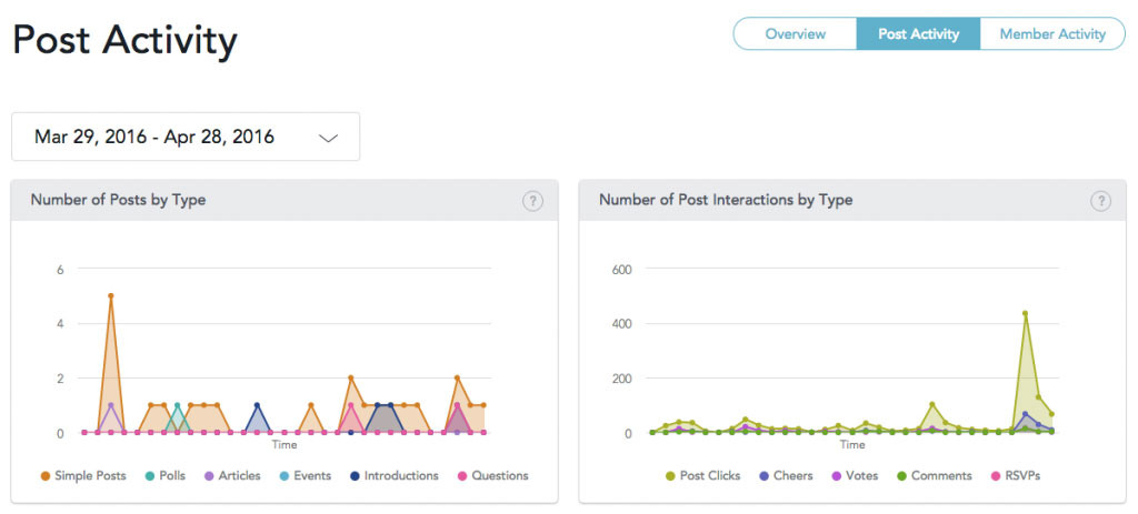 Mighty Networks Statistics