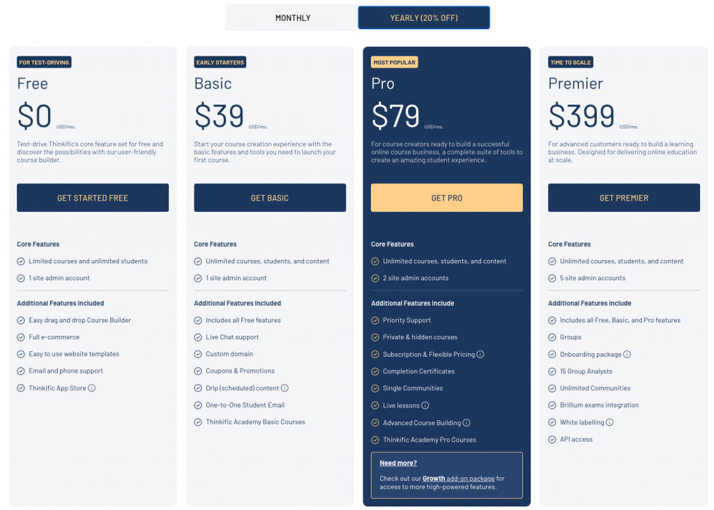 Thinkific Pricing Chart