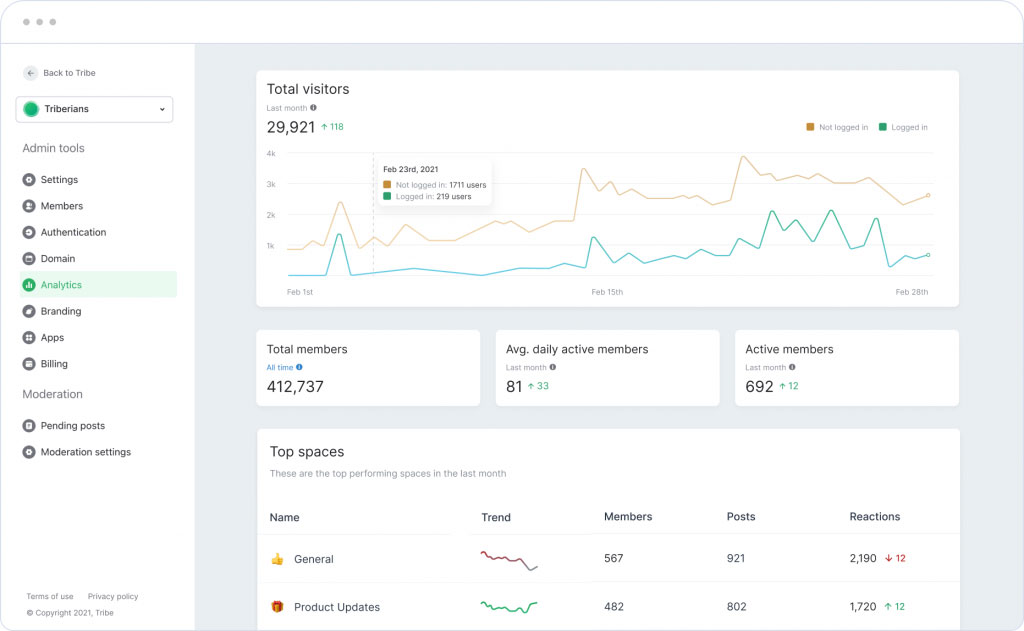 Tribe Community Statistics