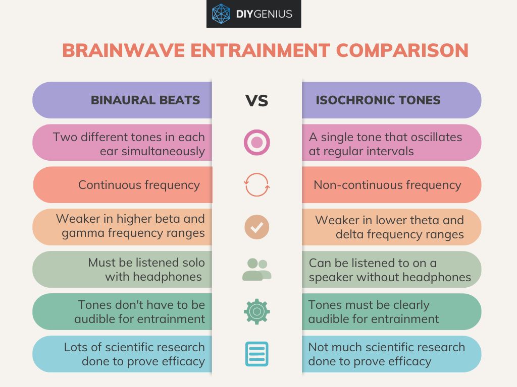 The Difference Between Binaural Beats Vs Isochronic Tones apple-beats-studio-pro-wireless-headphones-sandstone-a2924-own4less