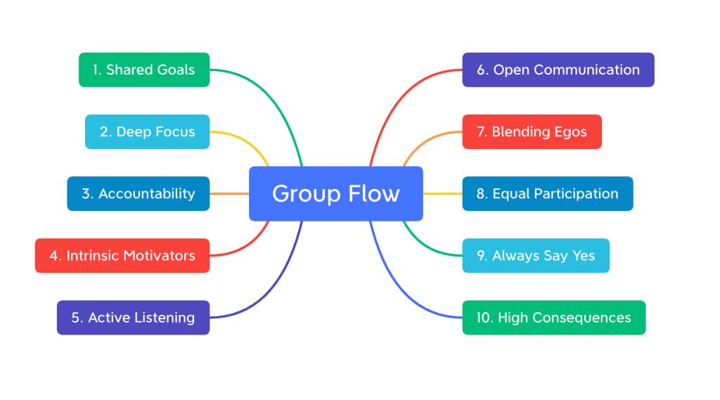 10 Group Flow Principles