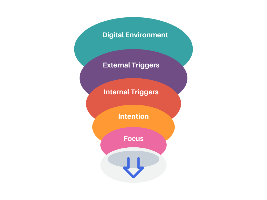 Digital Mindfulness