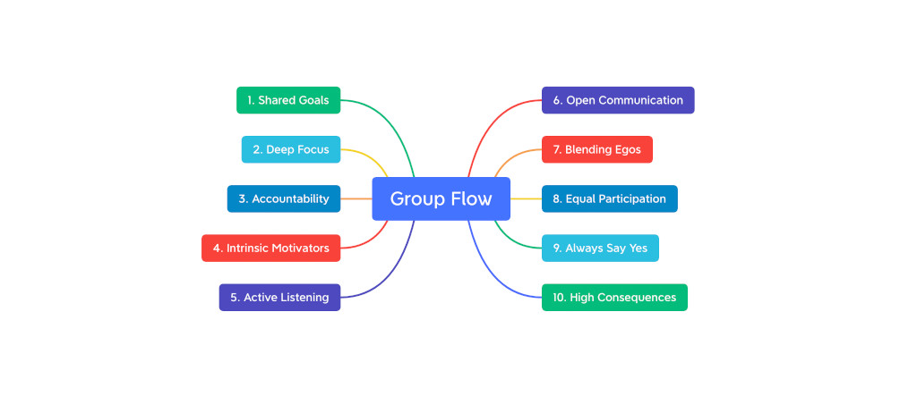 Group Flow