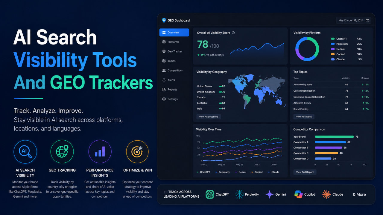 AI Search Visibility Tools Reviewed