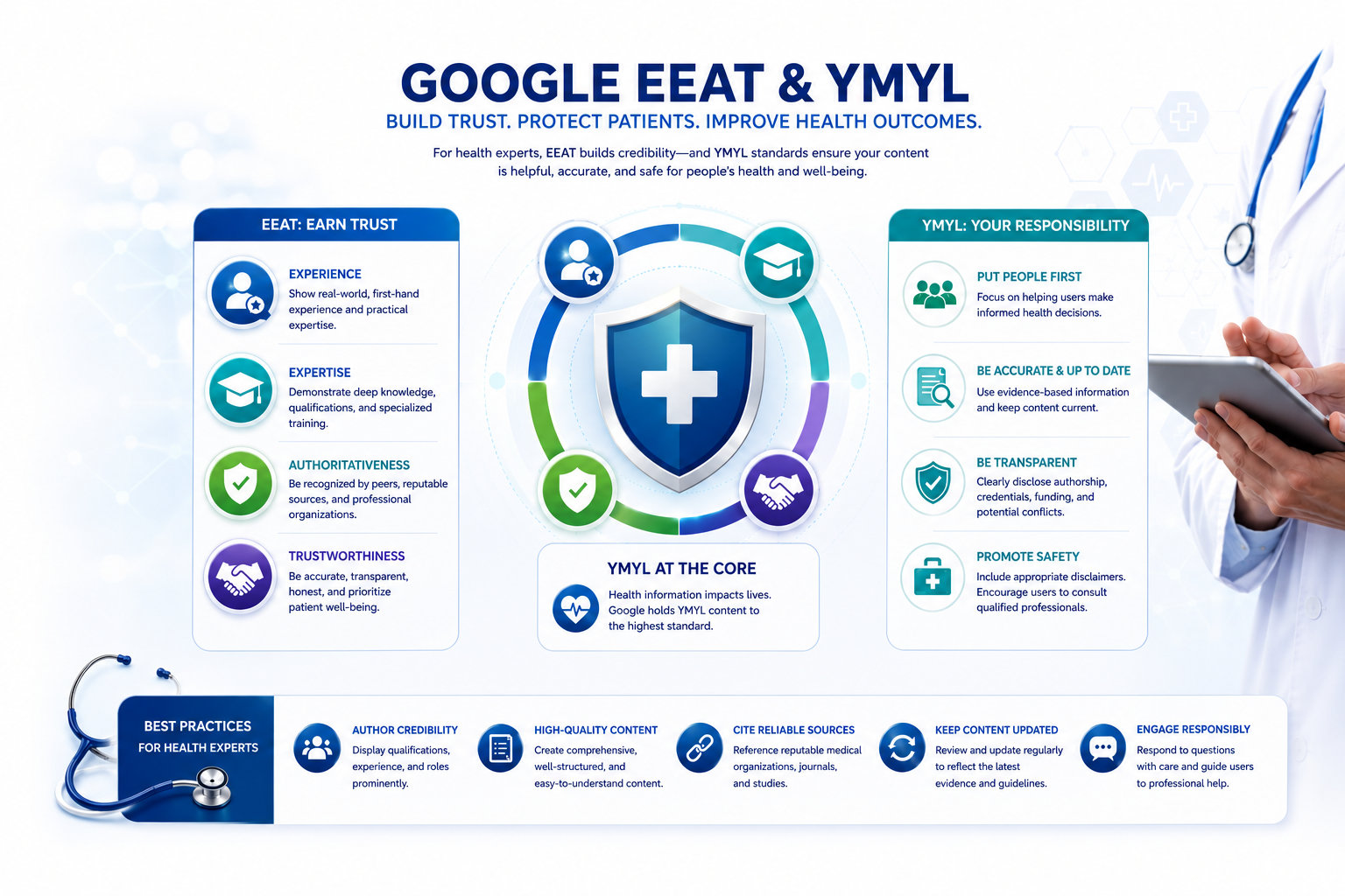 Google EEAT YMYL For Health Websites